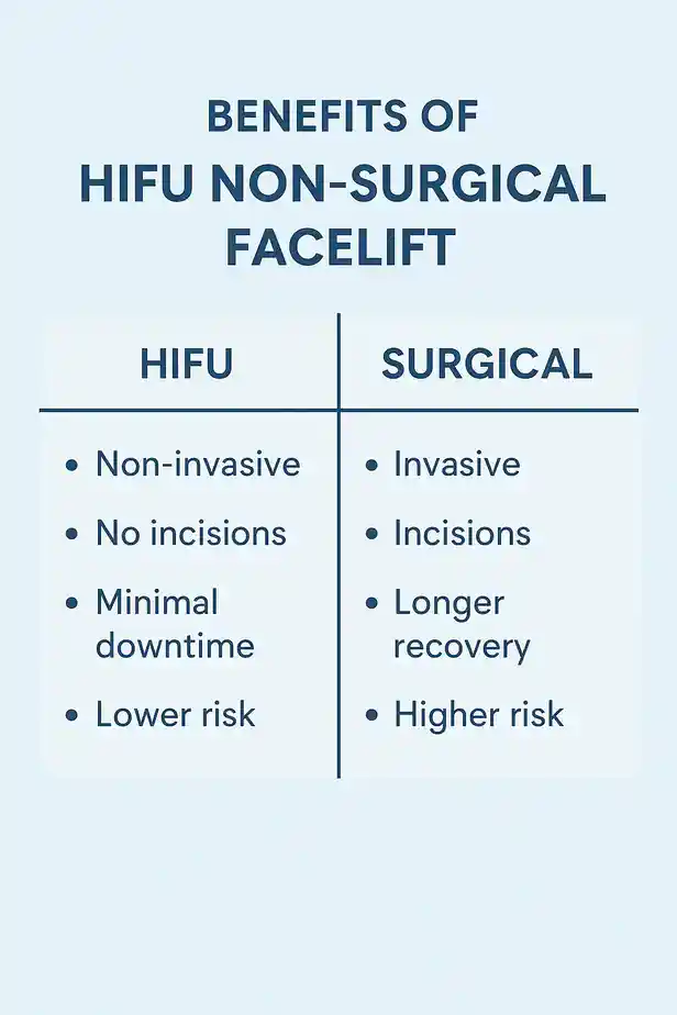 benefits of HIFU Barkingcompared to surgery.
