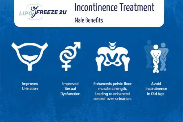 What to Expect During the Treatment Barking
