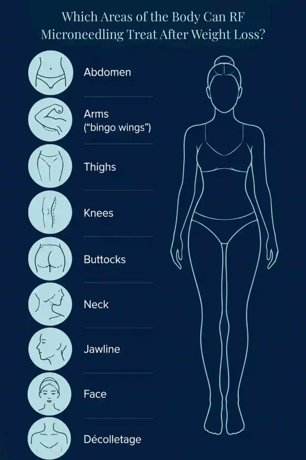 Which Areas of the Body Can RF Microneedling Treat After Weight Loss Barking?